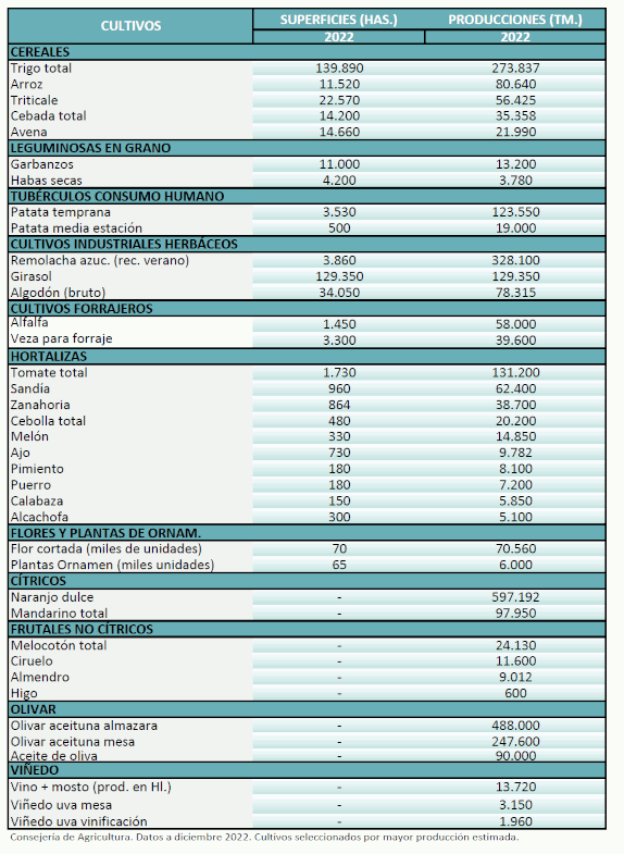 agricultura-diciembre-2022