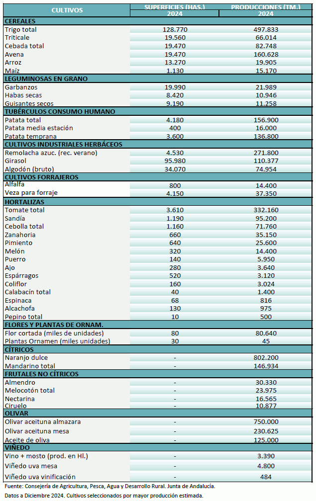 agricultura-diciembre-2024