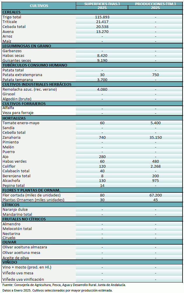 agricultura-enero-2025