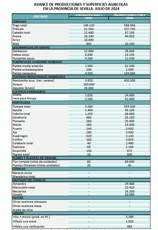 agricultura-julio-2024