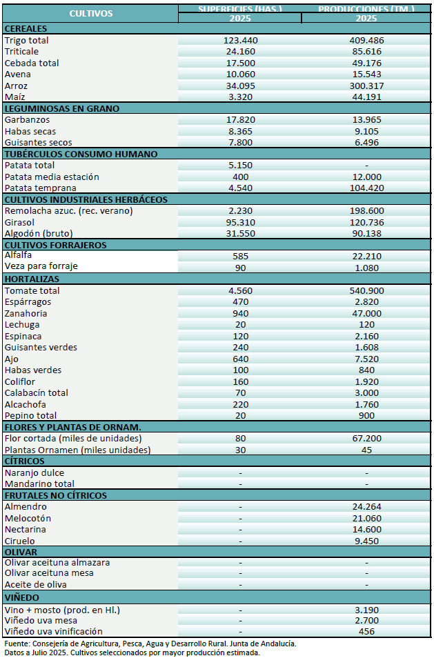 agricultura-julio-2025