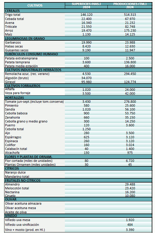 agricultura-junio-2024
