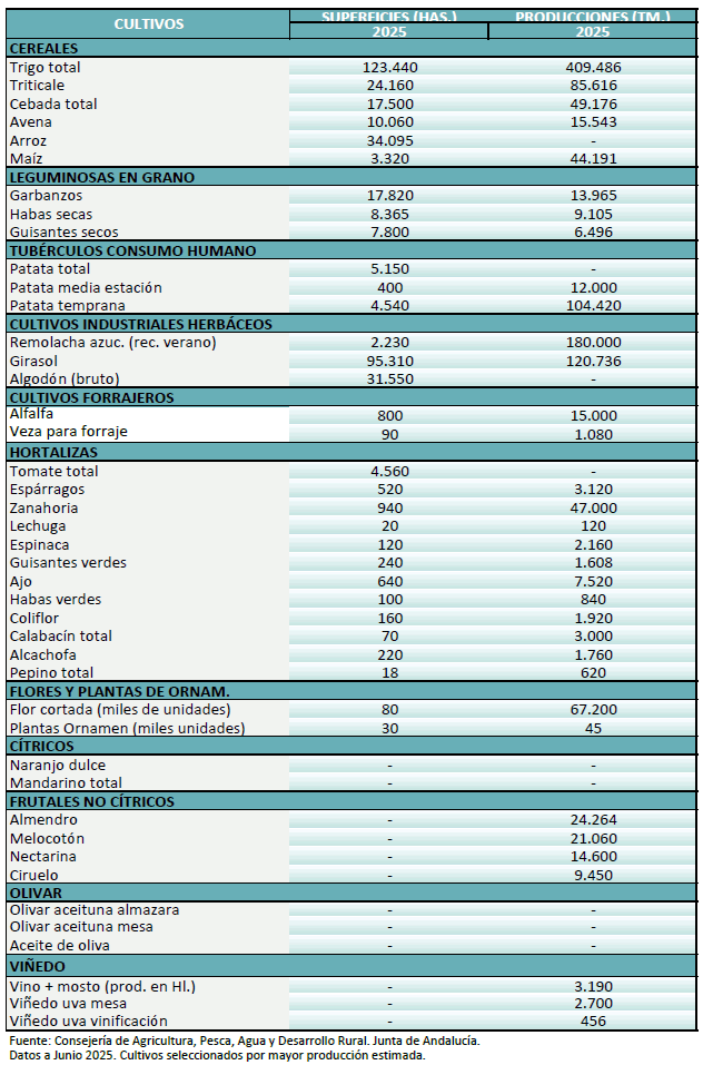 agricultura-junio-2025