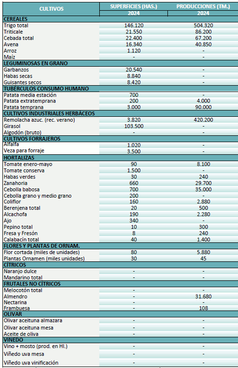 agricultura-marzo-2024