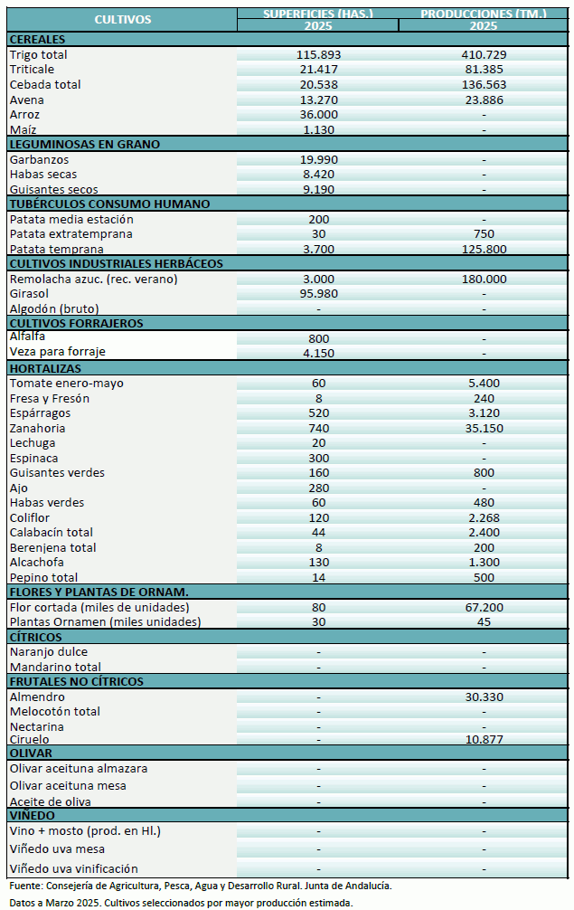 agricultura-marzo-2025