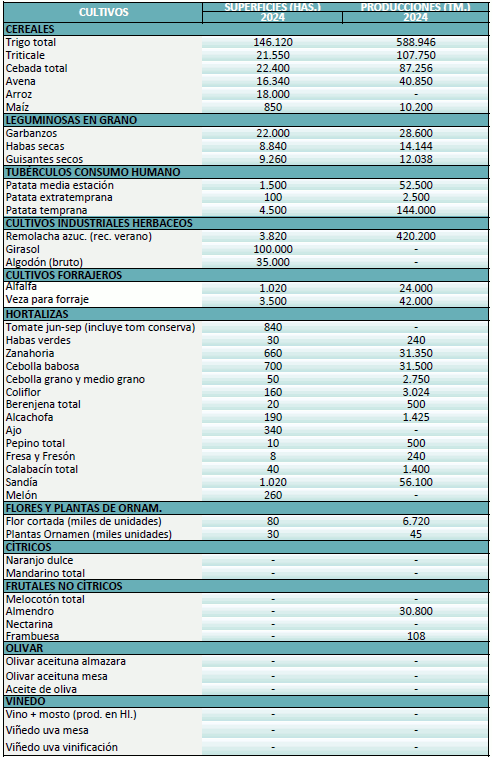 agricultura-mayo-2024