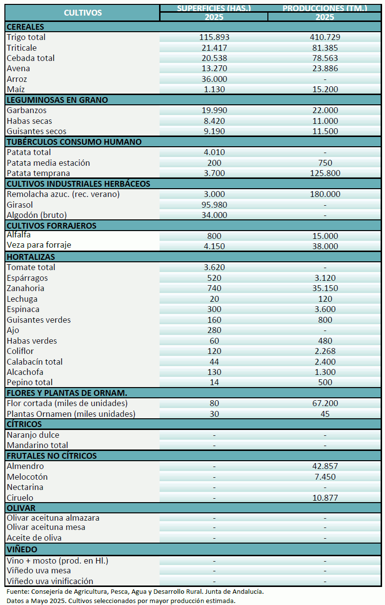 agricultura-mayo-2025