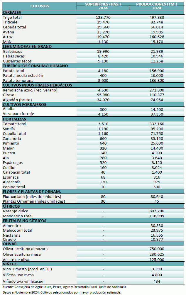 agricultura-noviembre-2024