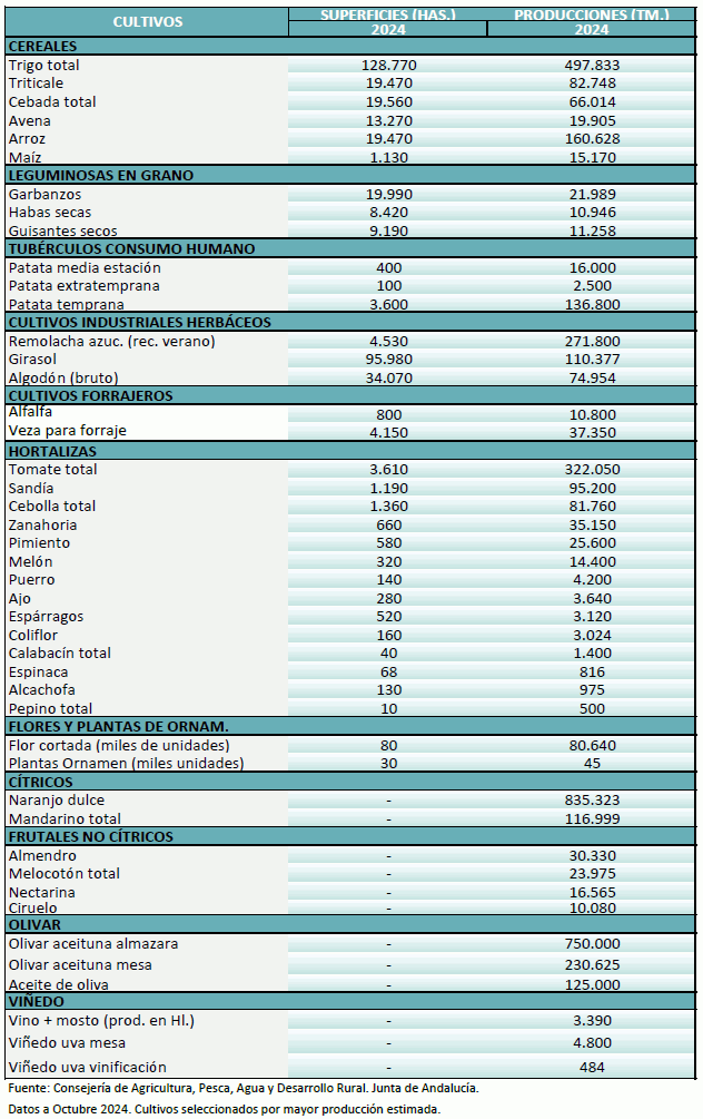 agricultura-octubre-2024