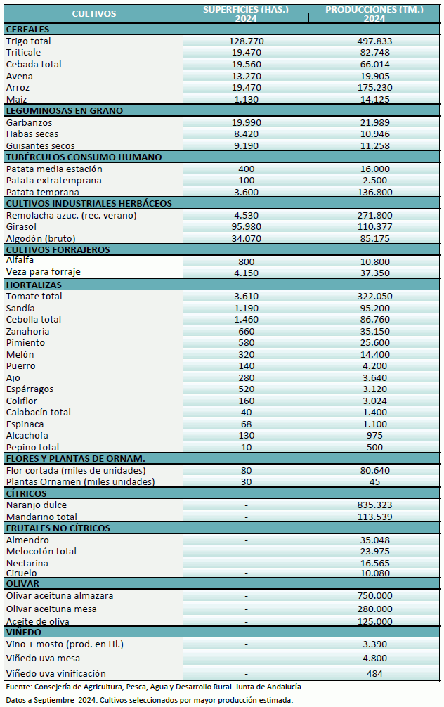 agricultura-septiembre-2024