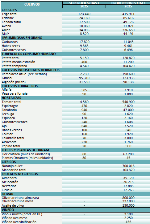 agricultura-septiembre-2025