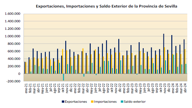Sectorexterior_abril_2024_01