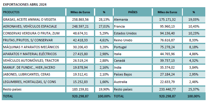Sectorexterior_abril_2024_02
