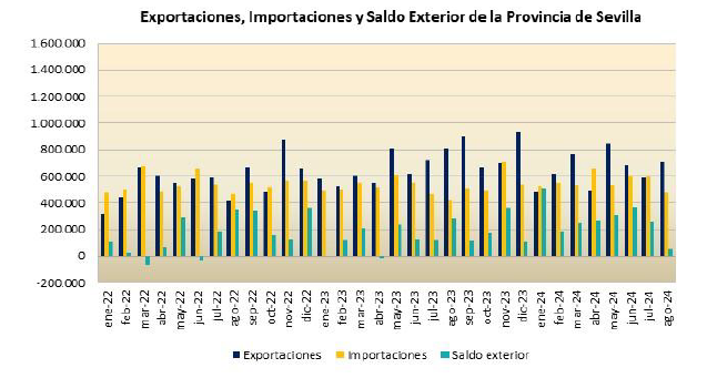 Sectorexterior_agosto_2024_01