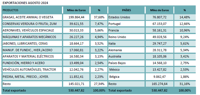 Sectorexterior_agosto_2024_02