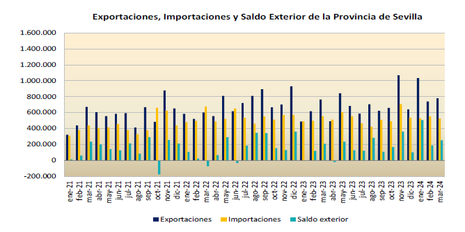 Sectorexterior_marzo_2024_01