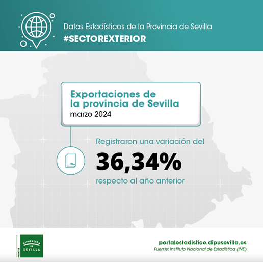 Sectorexterior_marzo_2024