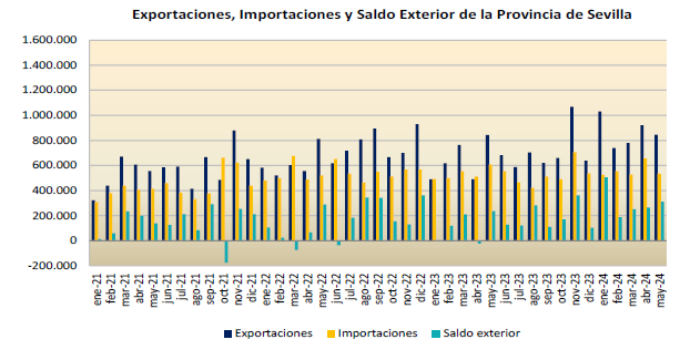 Sectorexterior_mayo_2024_01
