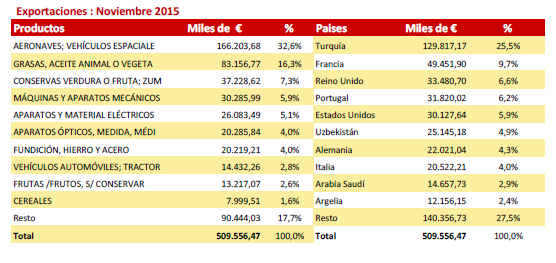 Sectorexterior_noviembre_2015_02