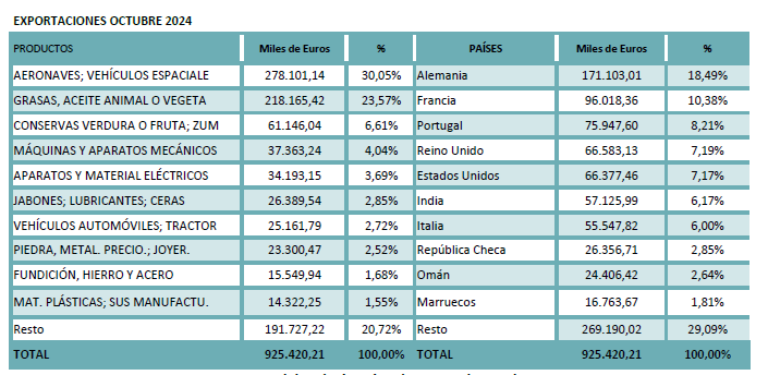 Sectorexterior_octubre_2024_02