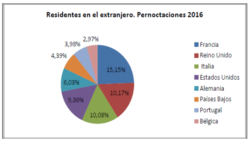 caracterizacion_2016_2