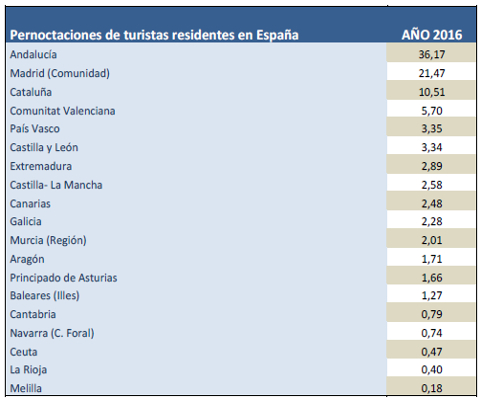 caracterizacion_2016_3