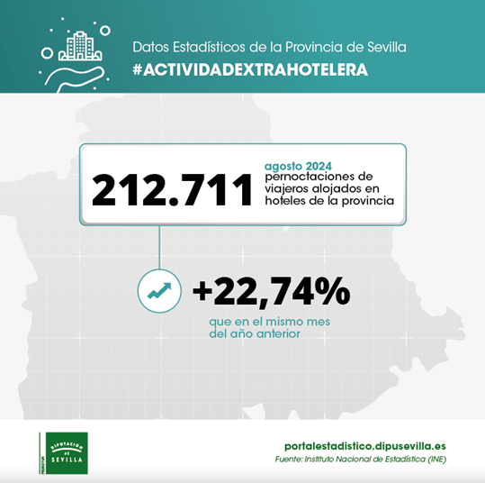 actividad-extrahotelera-agosto24