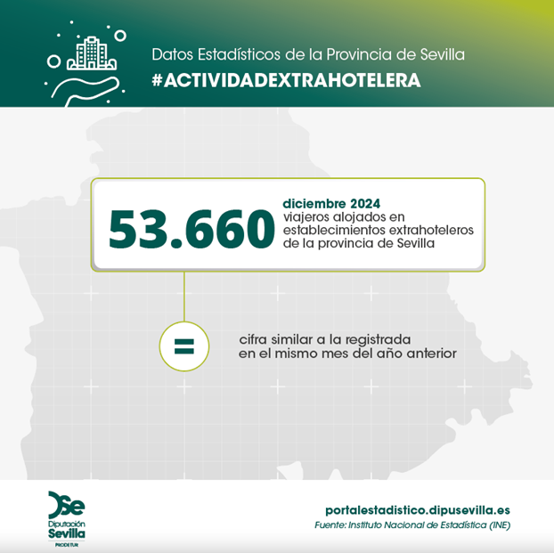 actividad-extrahotelera-diciembre24