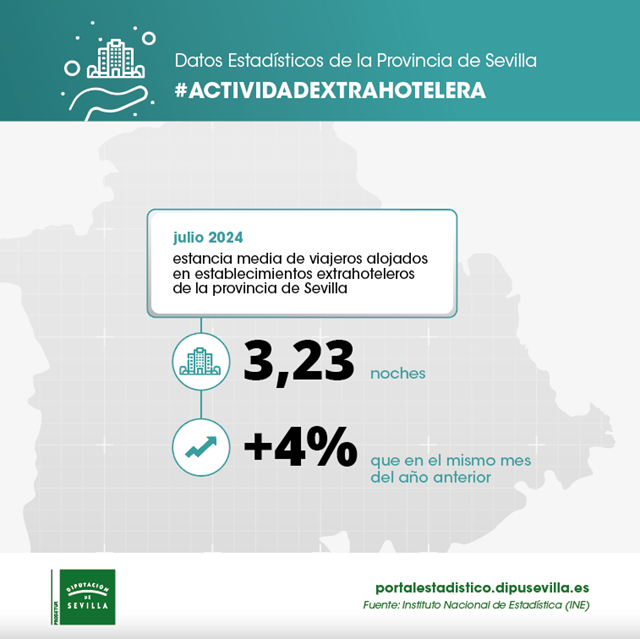 actividad-extrahotelera-julio24