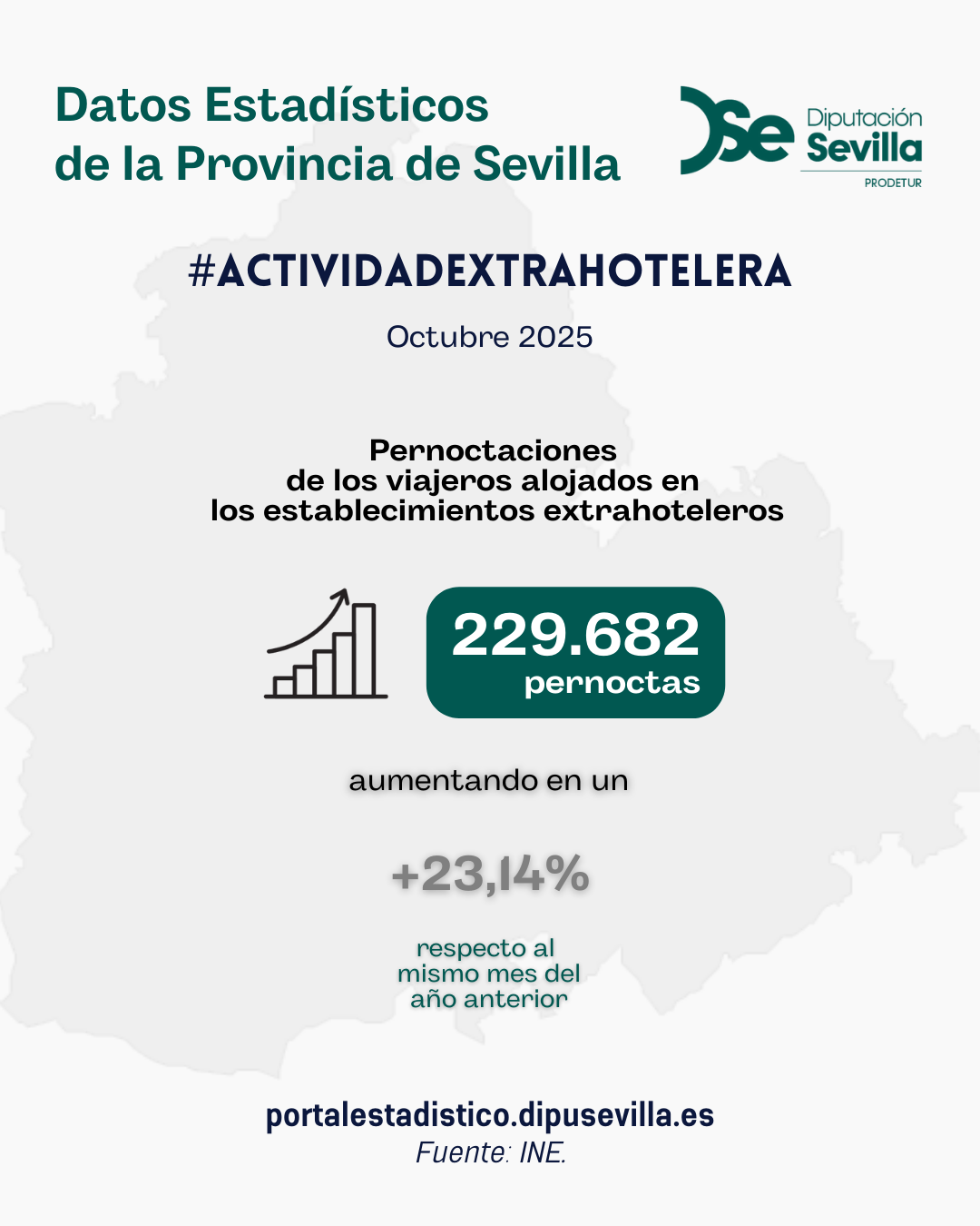 extrahoteleraoctubre2025