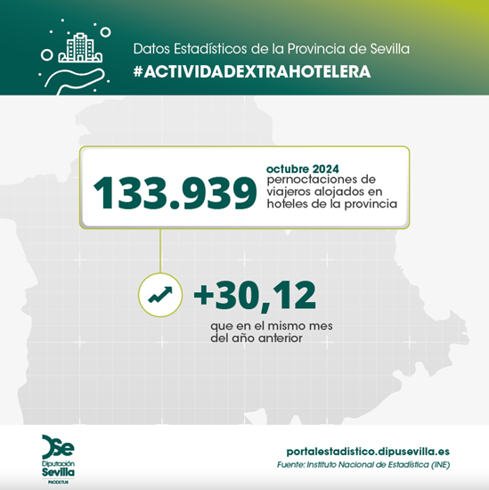 actividad-extrahotelera-octubre24