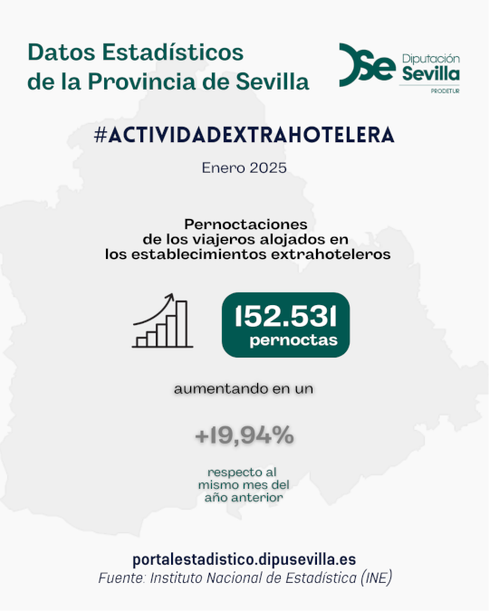actividad-extrahotelera_enero25