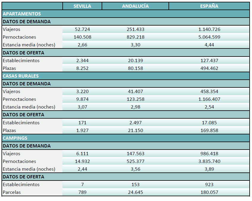 extrahoteleraabril2023