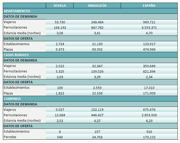 extrahoteleraabril2024