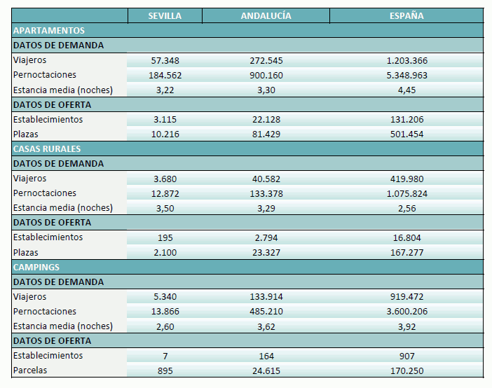 extrahoteleraabril2025