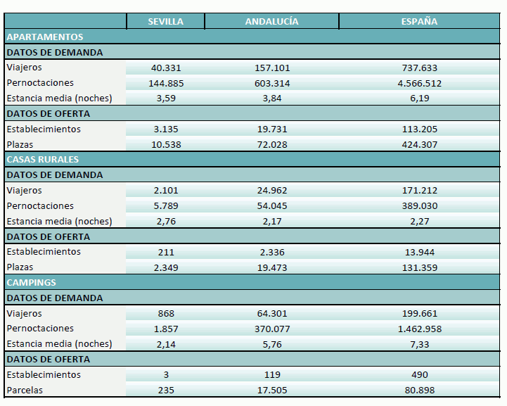 extrahoteleraenero2025