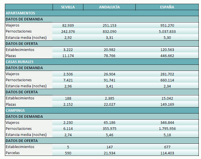 extrahoteleramarzo2025
