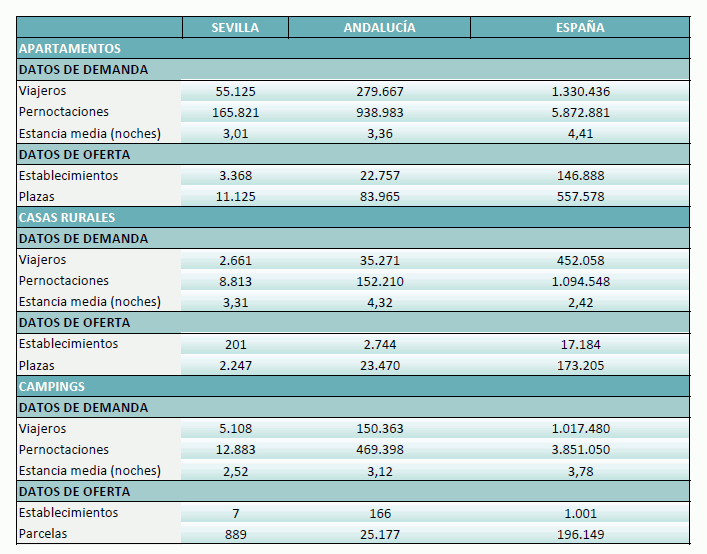 extrahoteleramayo2025