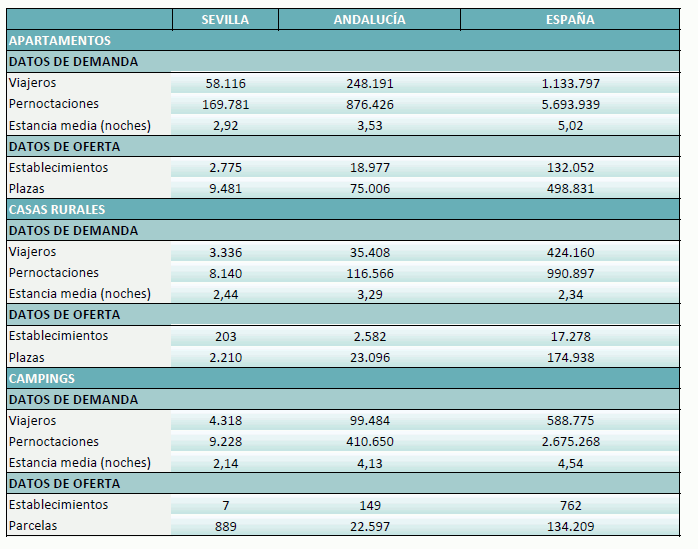 extrahoteleraoctubre2024