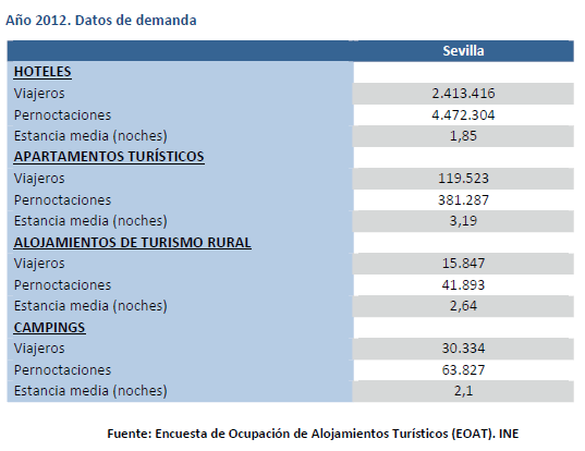 Datos de demanda