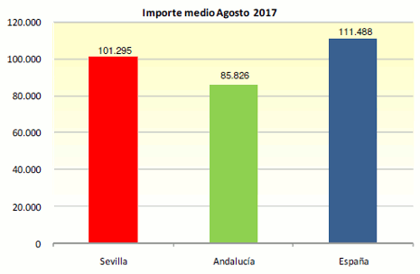 GraficoHipDic13