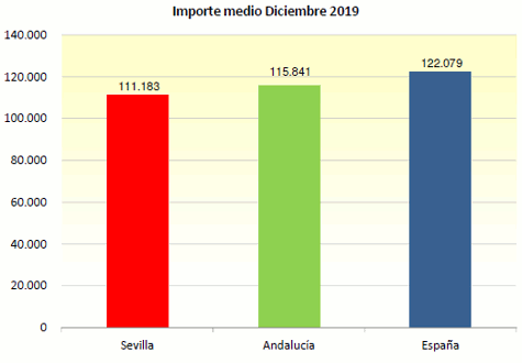 GraficoHipDic13