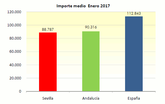 GraficoHipDic13