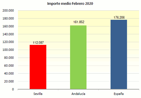 GraficoHipDic13