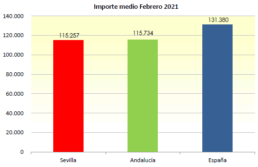 GraficoHipDic13