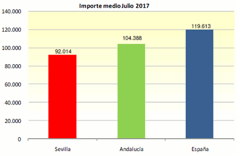 GraficoHipDic13