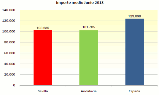 GraficoHipDic13