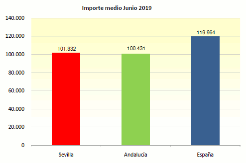 GraficoHipDic13