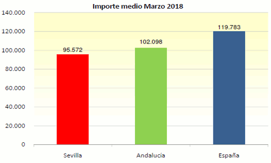 GraficoHipDic13