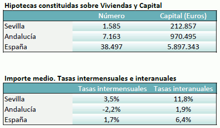 /hipotecasnoviembre24